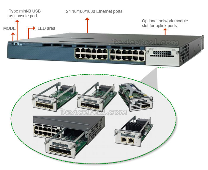 Ws C X T E Price Cisco X Switch Data Sheet Series